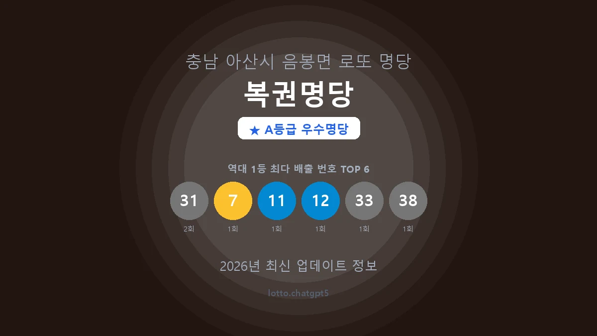 충남 아산시 음봉면 로또 명당 복권명당 1등 2회 배출 판매점 썸네일