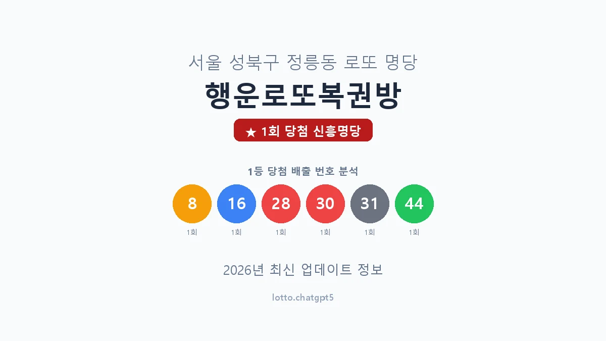 서울 성북구 정릉동 로또 명당 행운로또복권방 1등 1회 배출 판매점 썸네일