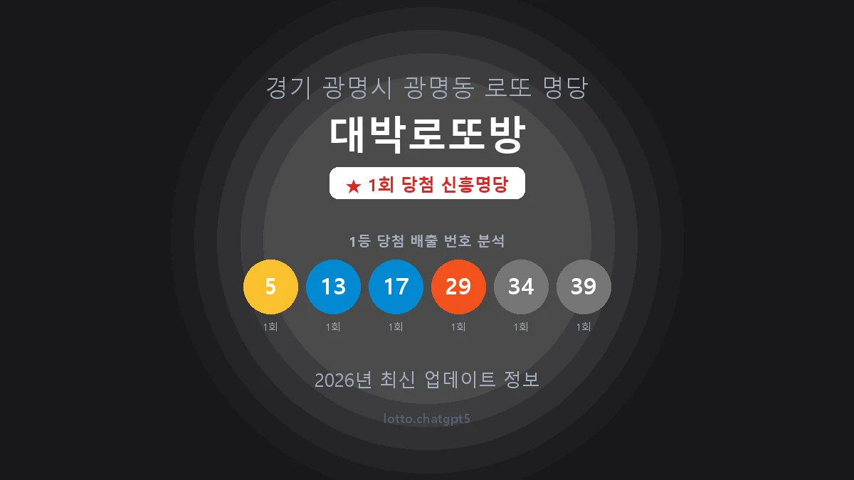 경기 광명시 광명동 로또 명당 대박로또방 1등 1회 배출 판매점 썸네일