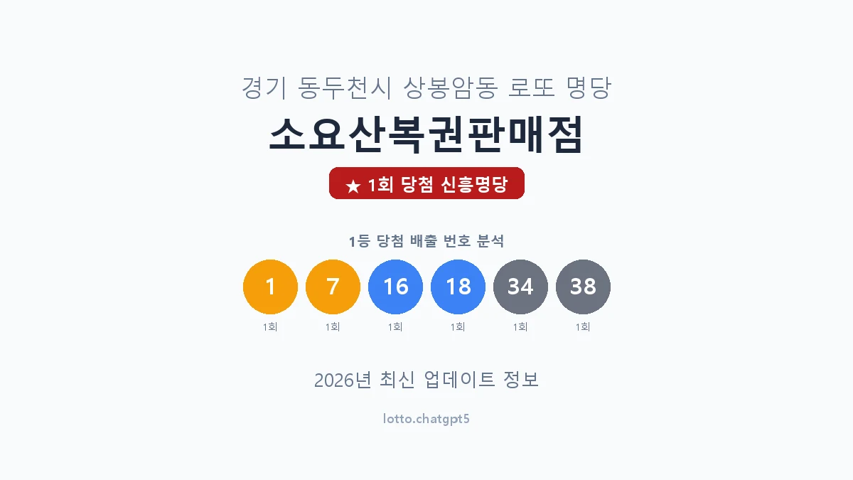 경기 동두천시 상봉암동 로또 명당 소요산복권판매점 1등 1회 배출 판매점 썸네일