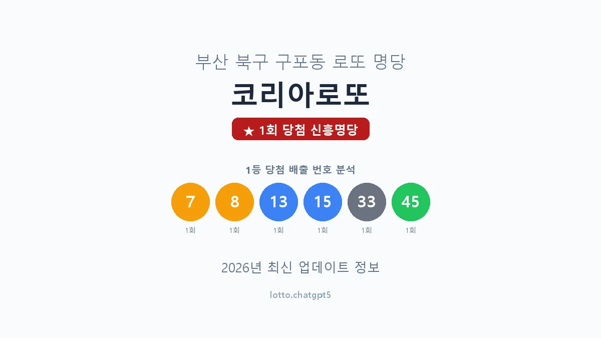 부산 북구 구포동 로또 명당 코리아로또 1등 1회 배출 판매점 썸네일