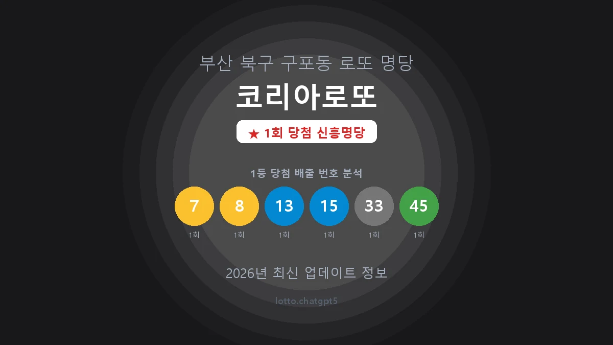 부산 북구 구포동 로또 명당 코리아로또 1등 1회 배출 판매점 썸네일