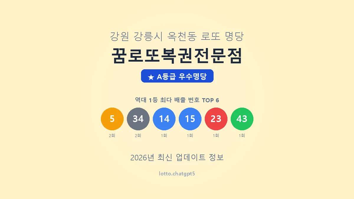 강원 강릉시 옥천동 로또 명당 꿈로또복권전문점 1등 2회 배출 판매점 썸네일