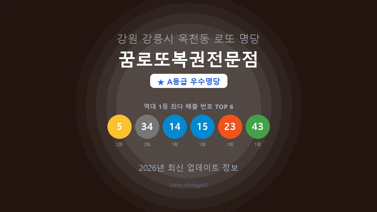 강원 강릉시 옥천동 로또 명당 꿈로또복권전문점 1등 2회 배출 판매점 썸네일