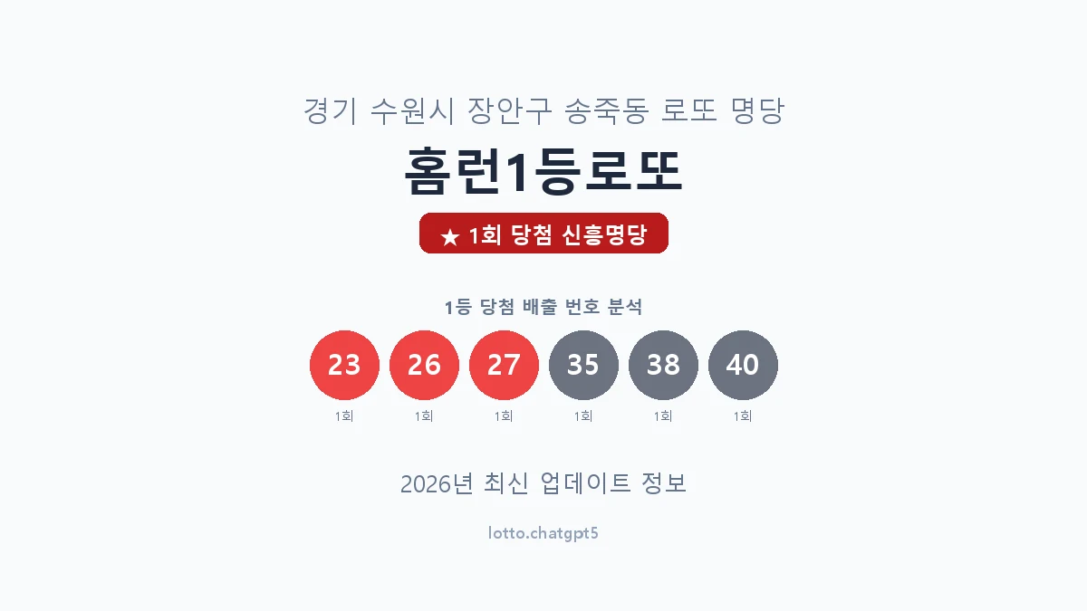 경기 수원시 송죽동 로또 명당 홈런1등로또 1등 1회 배출 판매점 썸네일
