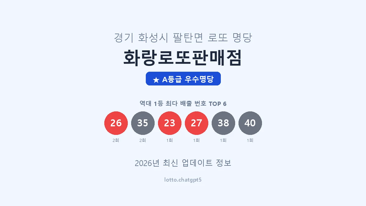 경기 화성시 팔탄면 로또 명당 화랑로또판매점 1등 2회 배출 판매점 썸네일