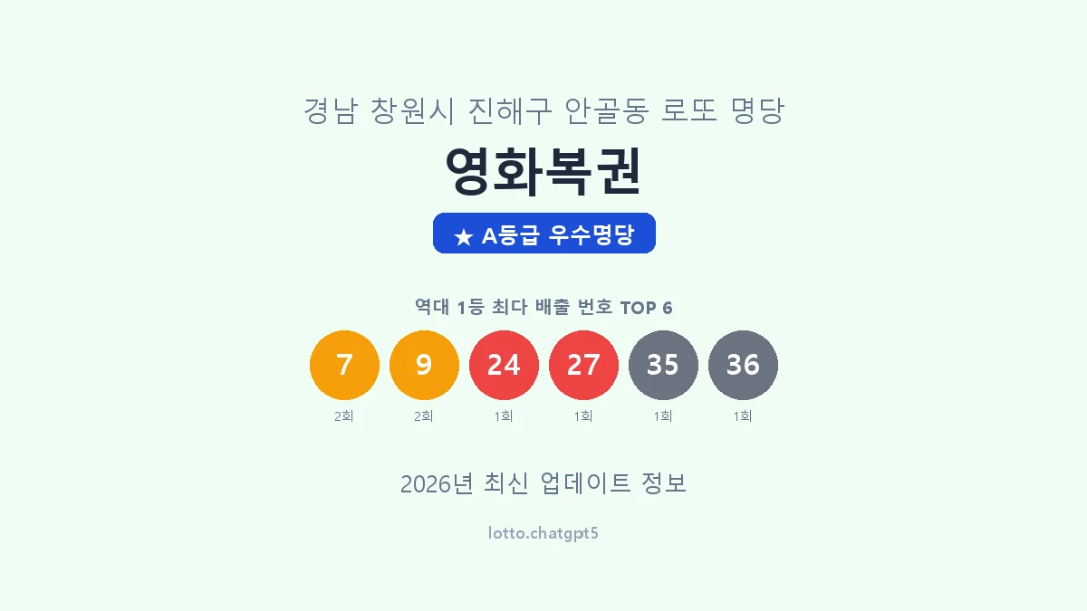 경남 창원시 안골동 로또 명당 영화복권 1등 3회 배출 판매점 썸네일