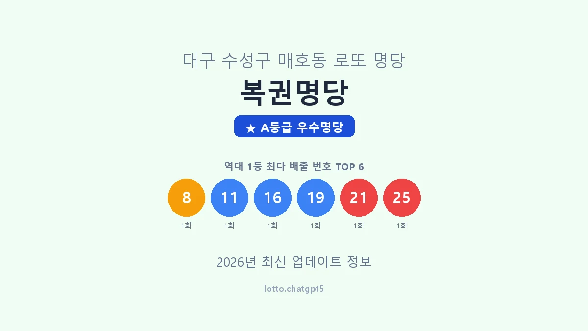 대구 수성구 매호동 로또 명당 복권명당 1등 2회 배출 판매점 썸네일