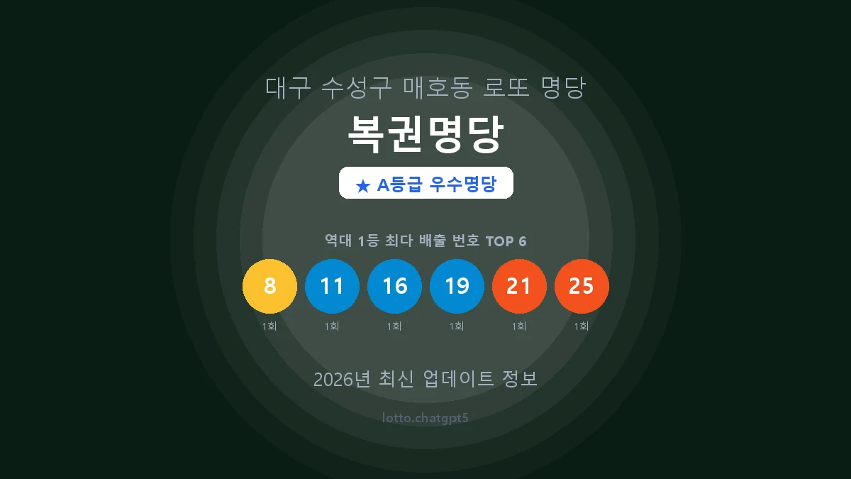 대구 수성구 매호동 로또 명당 복권명당 1등 2회 배출 판매점 썸네일