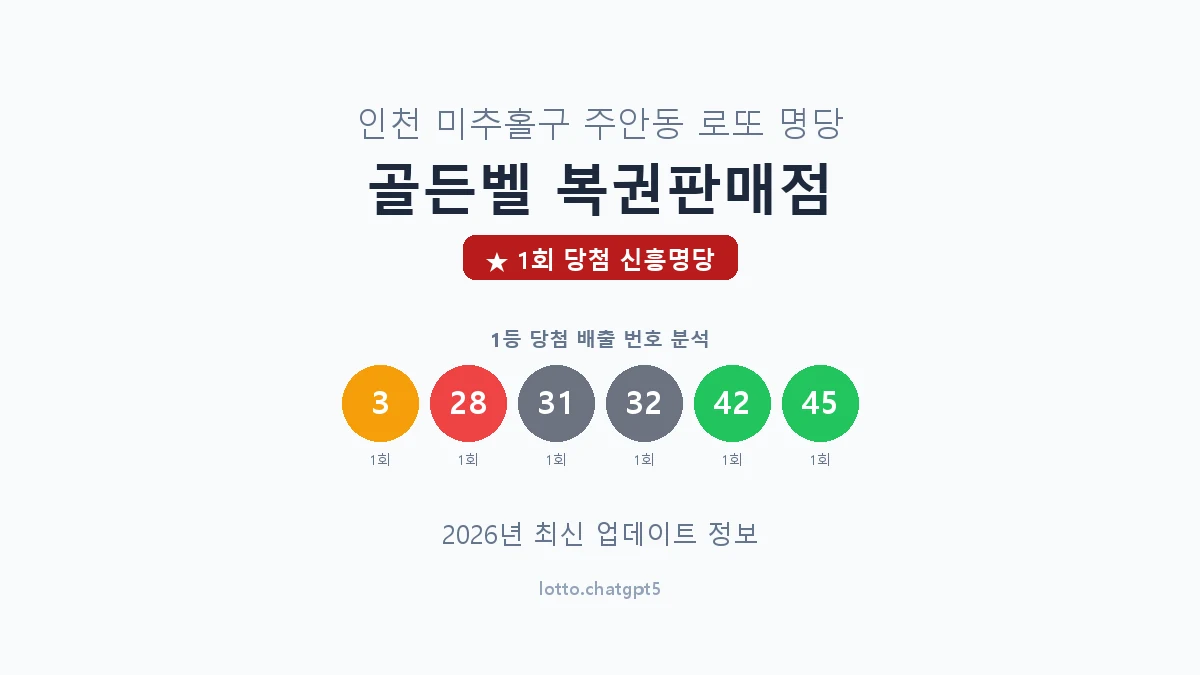 인천 미추홀구 주안동 로또 명당 골든벨 복권판매점 1등 1회 배출 판매점 썸네일