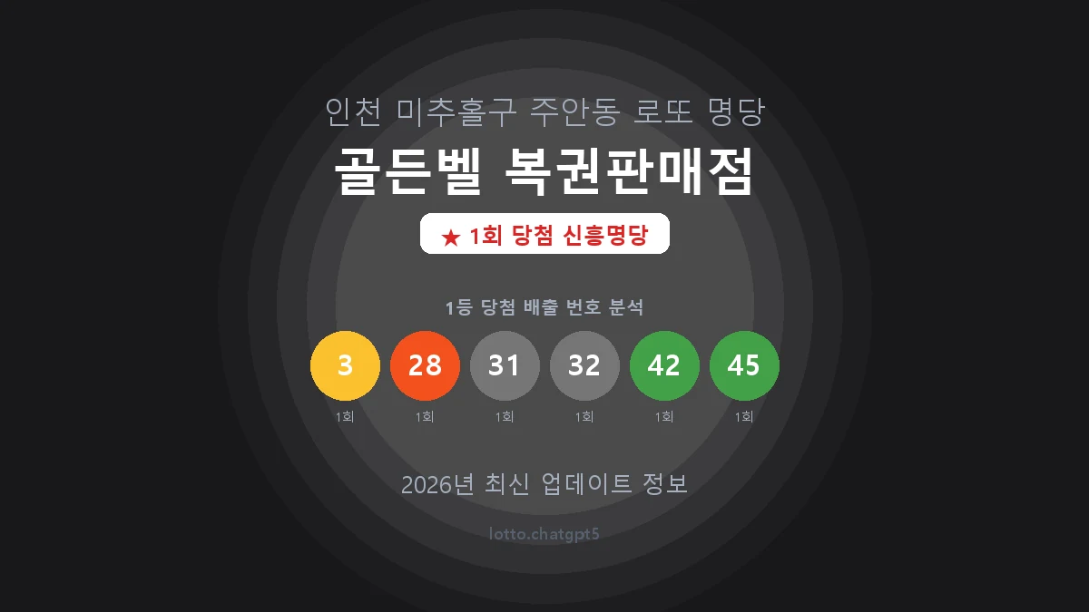 인천 미추홀구 주안동 로또 명당 골든벨 복권판매점 1등 1회 배출 판매점 썸네일