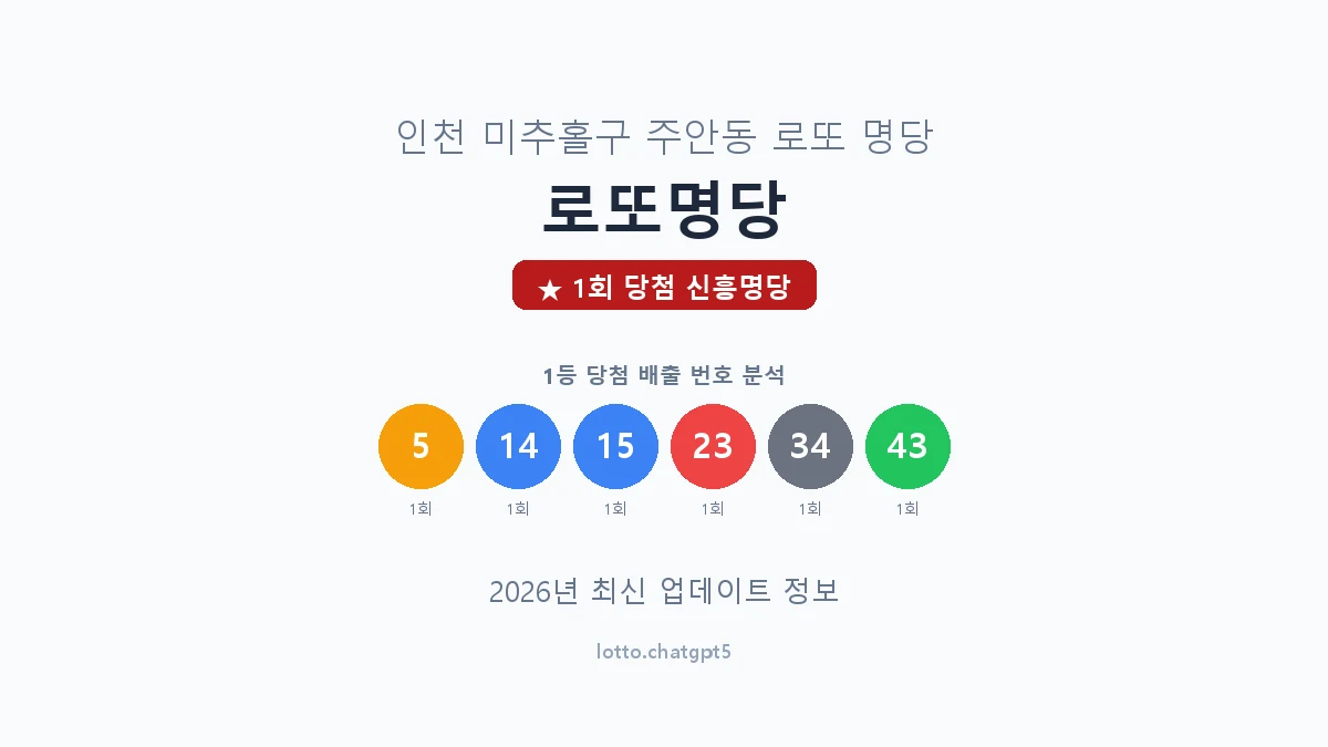 인천 미추홀구 주안동 로또 명당 로또명당 1등 1회 배출 판매점 썸네일