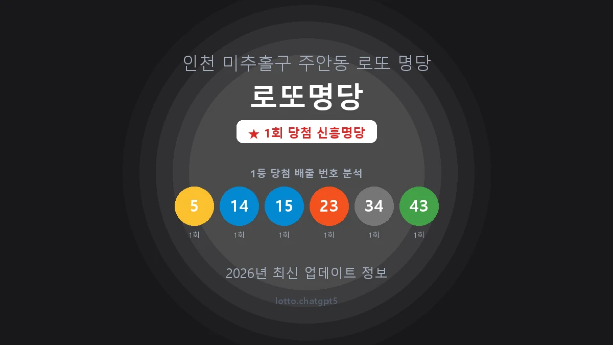 인천 미추홀구 주안동 로또 명당 로또명당 1등 1회 배출 판매점 썸네일