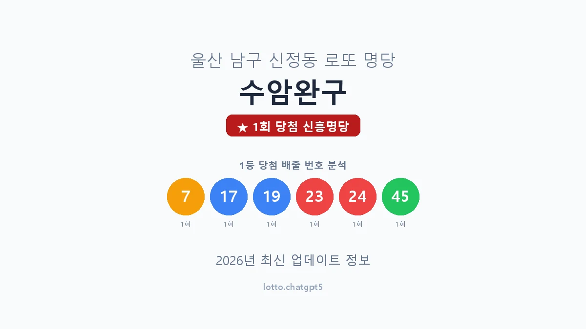 울산 남구 신정동 로또 명당 수암완구 1등 1회 배출 판매점 썸네일