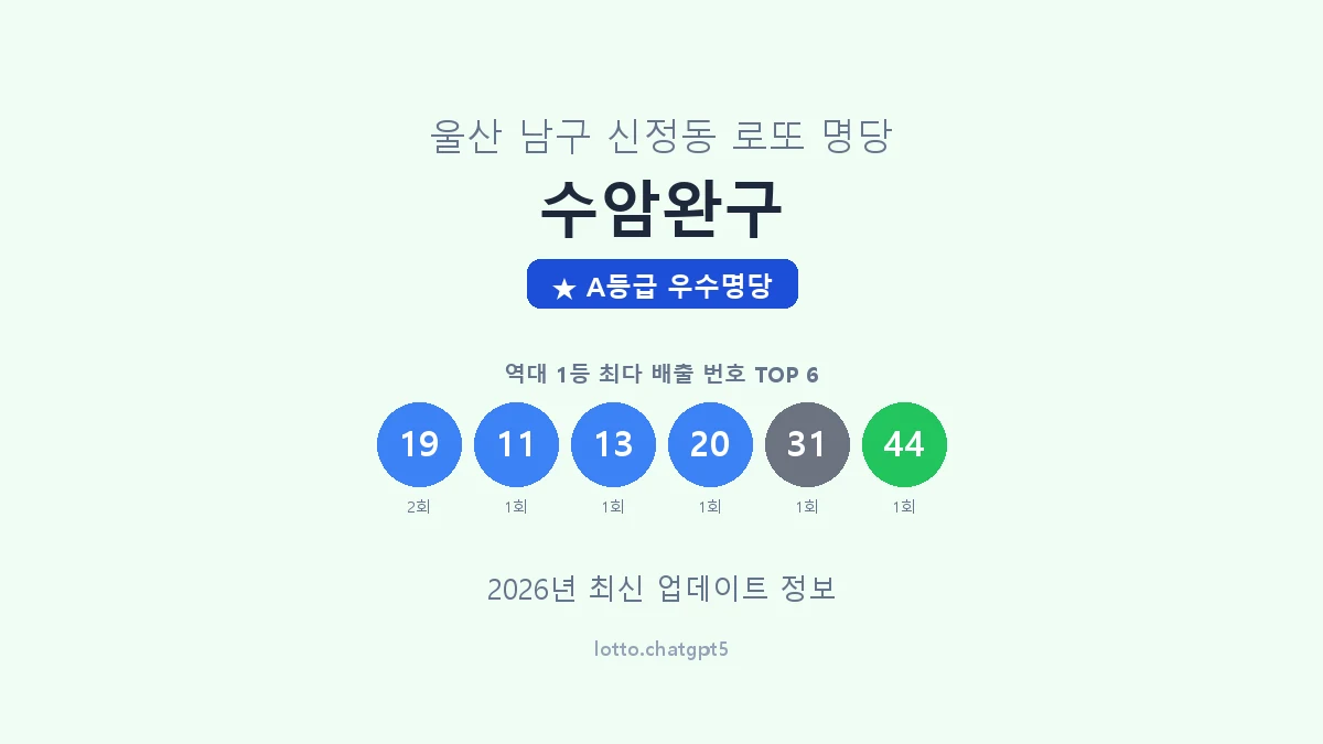 울산 남구 신정동 로또 명당 수암완구 1등 2회 배출 판매점 썸네일