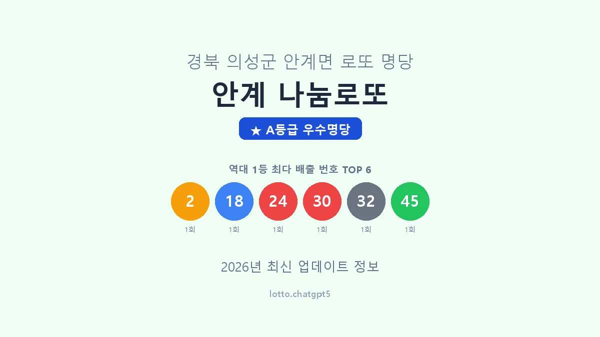 경북 의성군 안계면 로또 명당 안계 나눔로또 1등 2회 배출 판매점 썸네일