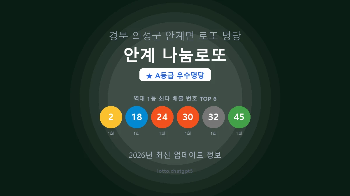 경북 의성군 안계면 로또 명당 안계 나눔로또 1등 2회 배출 판매점 썸네일