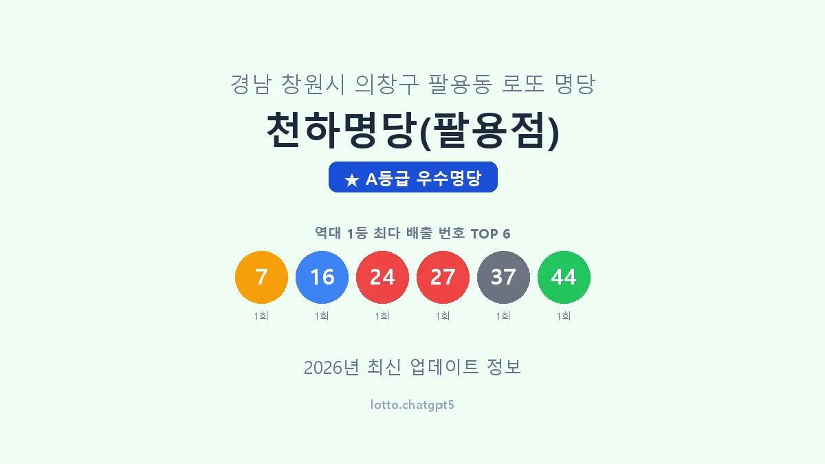경남 창원시 팔용동 로또 명당 천하명당(팔용점) 1등 2회 배출 판매점 썸네일