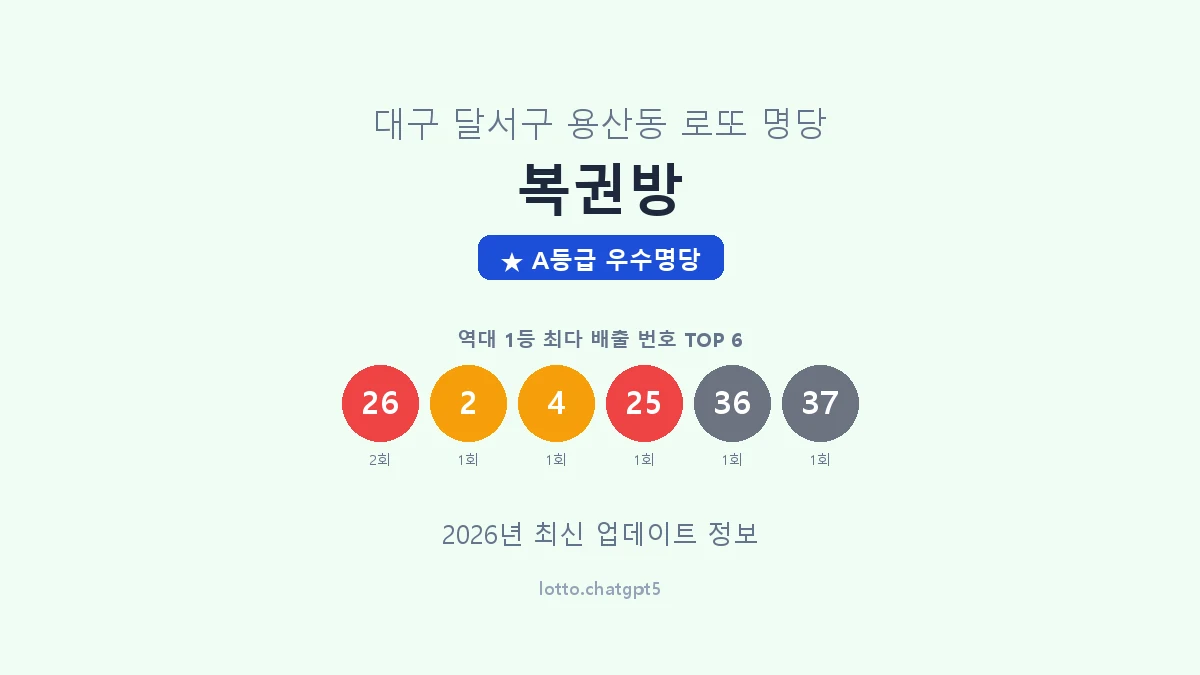 대구 달서구 용산동 로또 명당 복권방 1등 2회 배출 판매점 썸네일