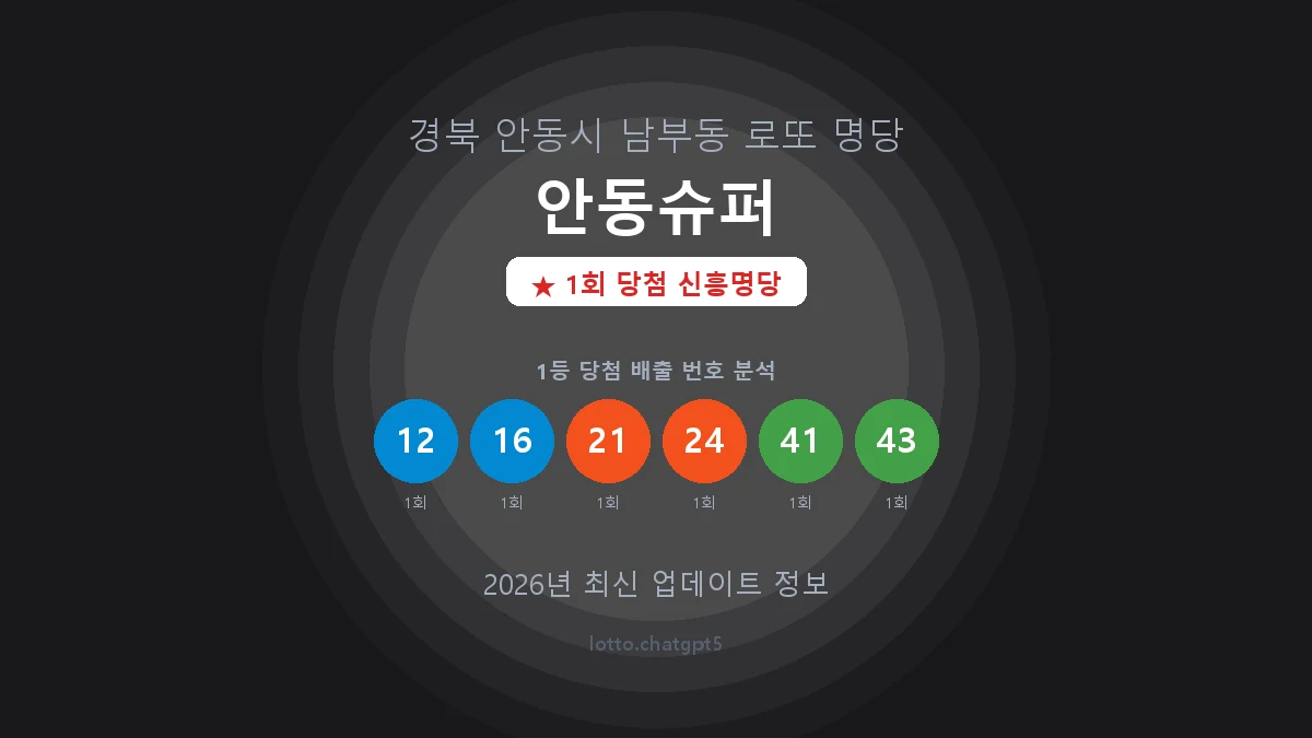 경북 안동시 남부동 로또 명당 안동슈퍼 1등 1회 배출 판매점 썸네일