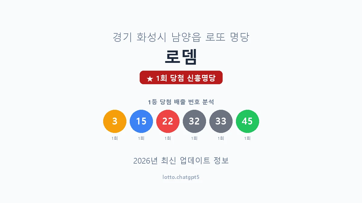 경기 화성시 남양읍 로또 명당 로뎀 1등 1회 배출 판매점 썸네일