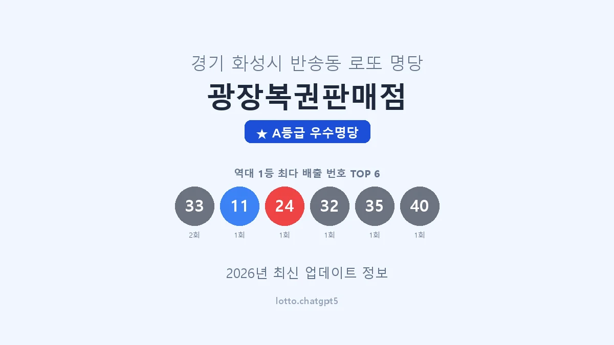 경기 화성시 반송동 로또 명당 광장복권판매점 1등 2회 배출 판매점 썸네일