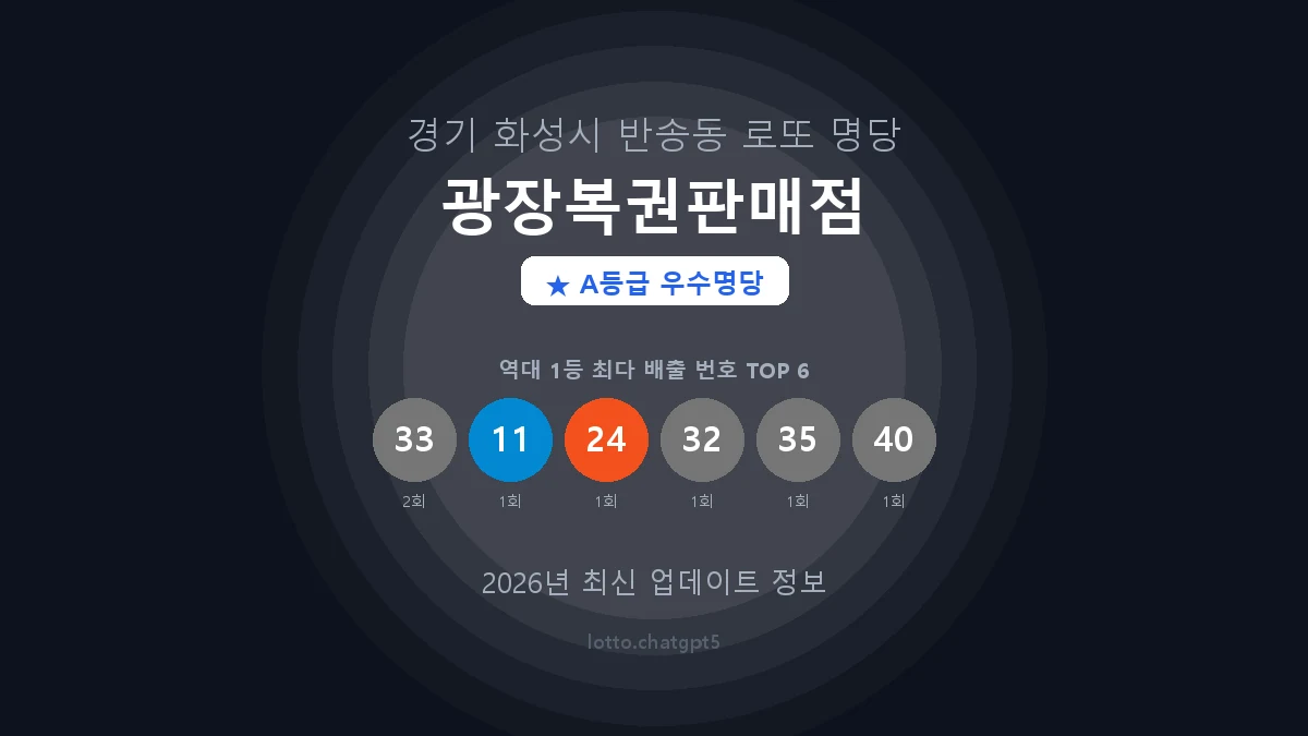 경기 화성시 반송동 로또 명당 광장복권판매점 1등 2회 배출 판매점 썸네일