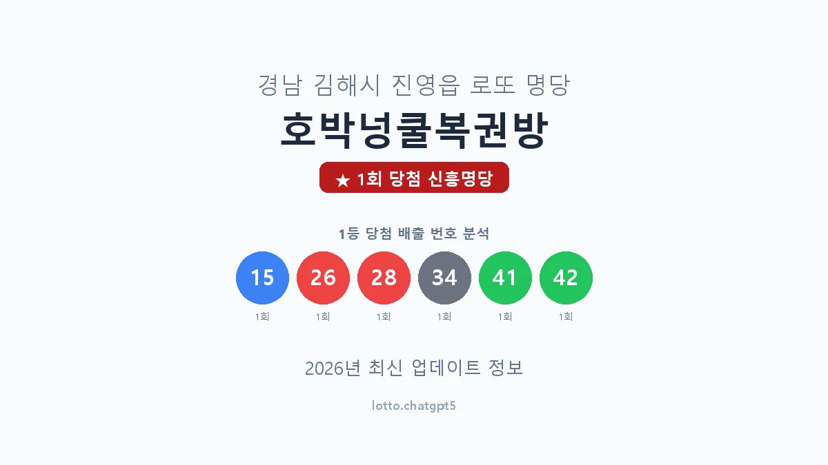 경남 김해시 진영읍 로또 명당 호박넝쿨복권방 1등 1회 배출 판매점 썸네일