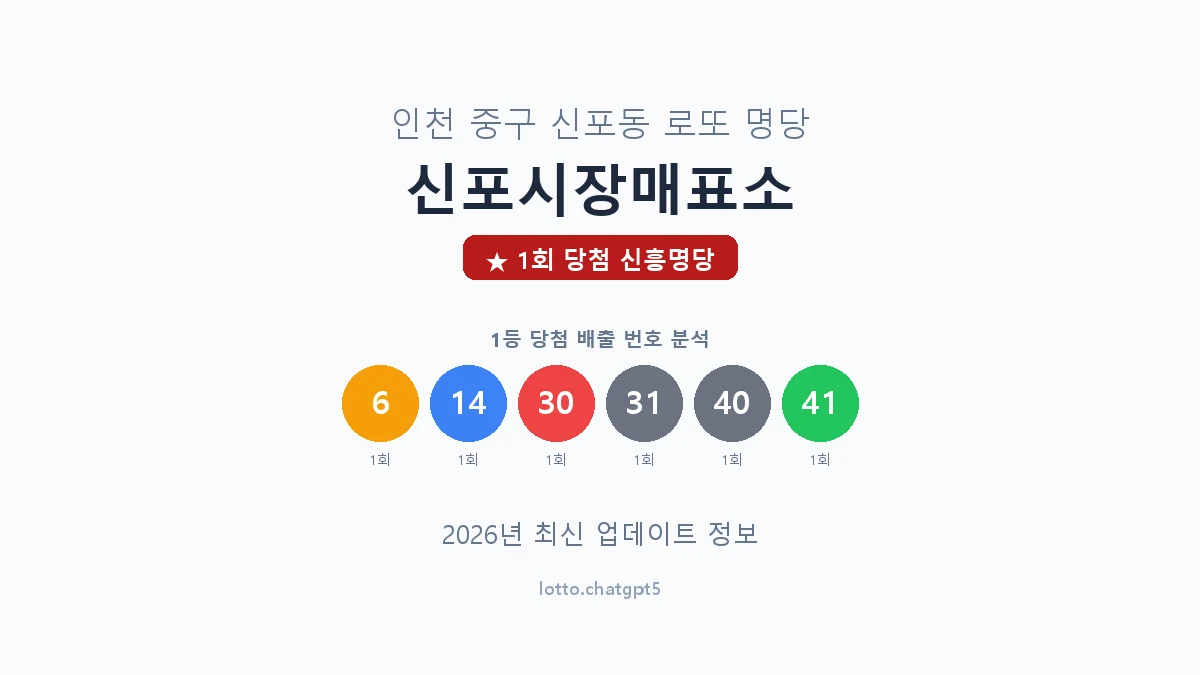 인천 중구 신포동 로또 명당 신포시장매표소 1등 1회 배출 판매점 썸네일