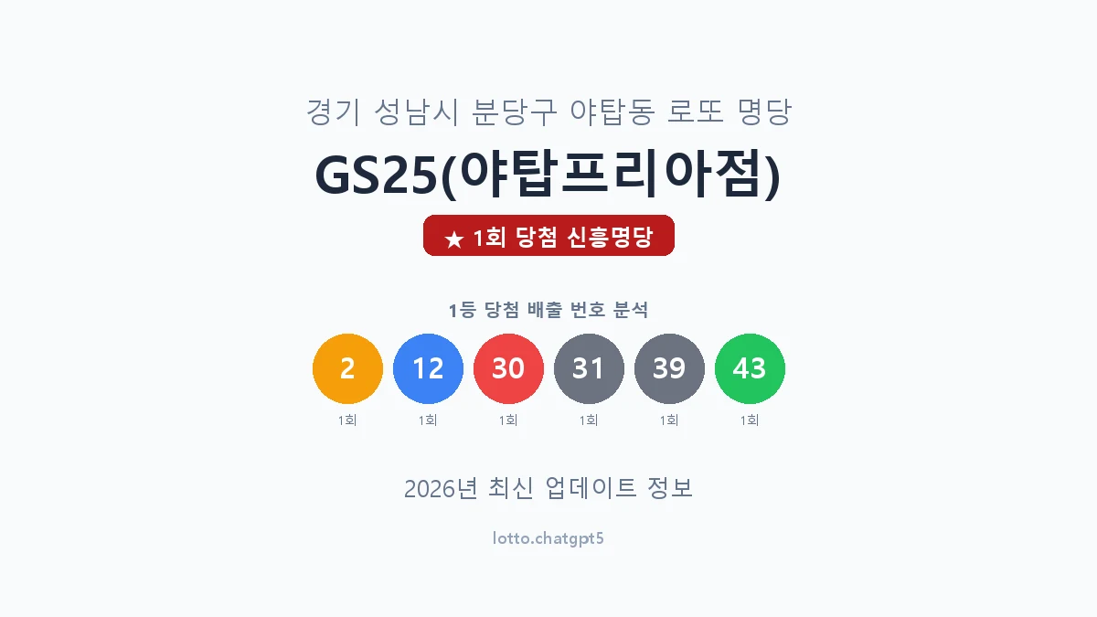 경기 성남시 야탑동 로또 명당 GS25(야탑프리아점) 1등 1회 배출 판매점 썸네일