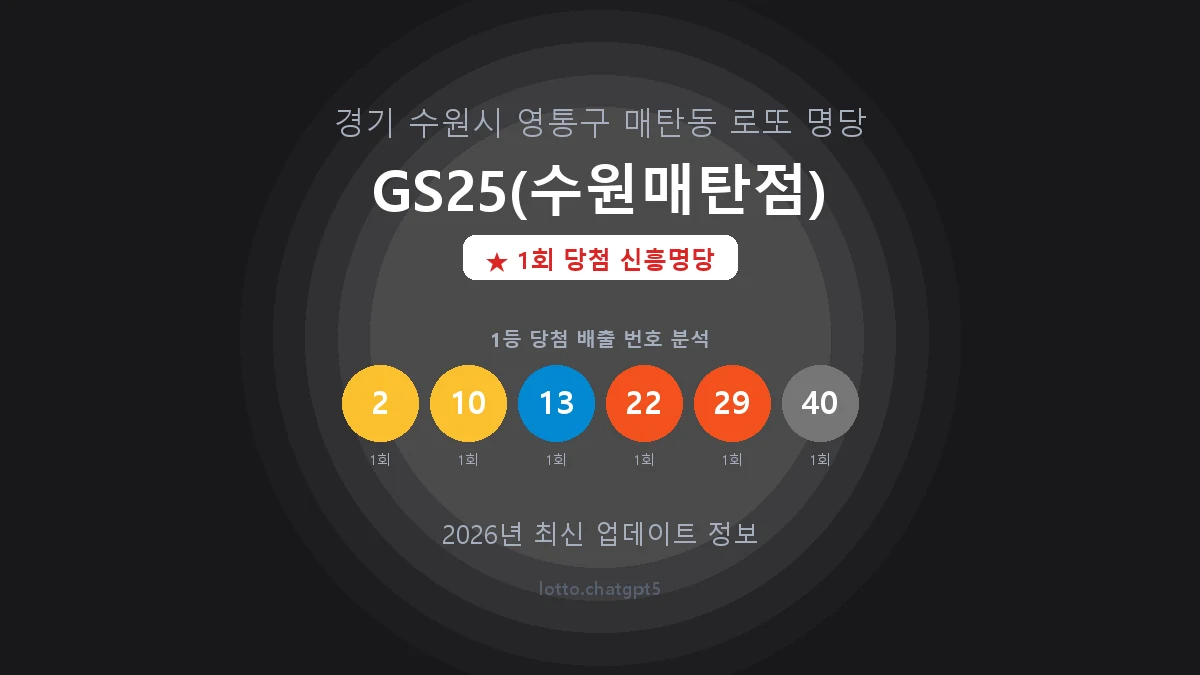경기 수원시 매탄동 로또 명당 GS25(수원매탄점) 1등 1회 배출 판매점 썸네일