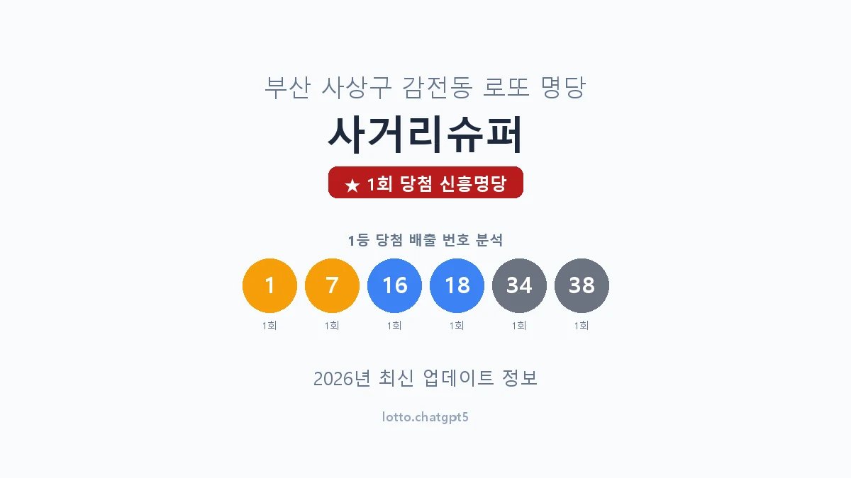 부산 사상구 감전동 로또 명당 사거리슈퍼 1등 1회 배출 판매점 썸네일
