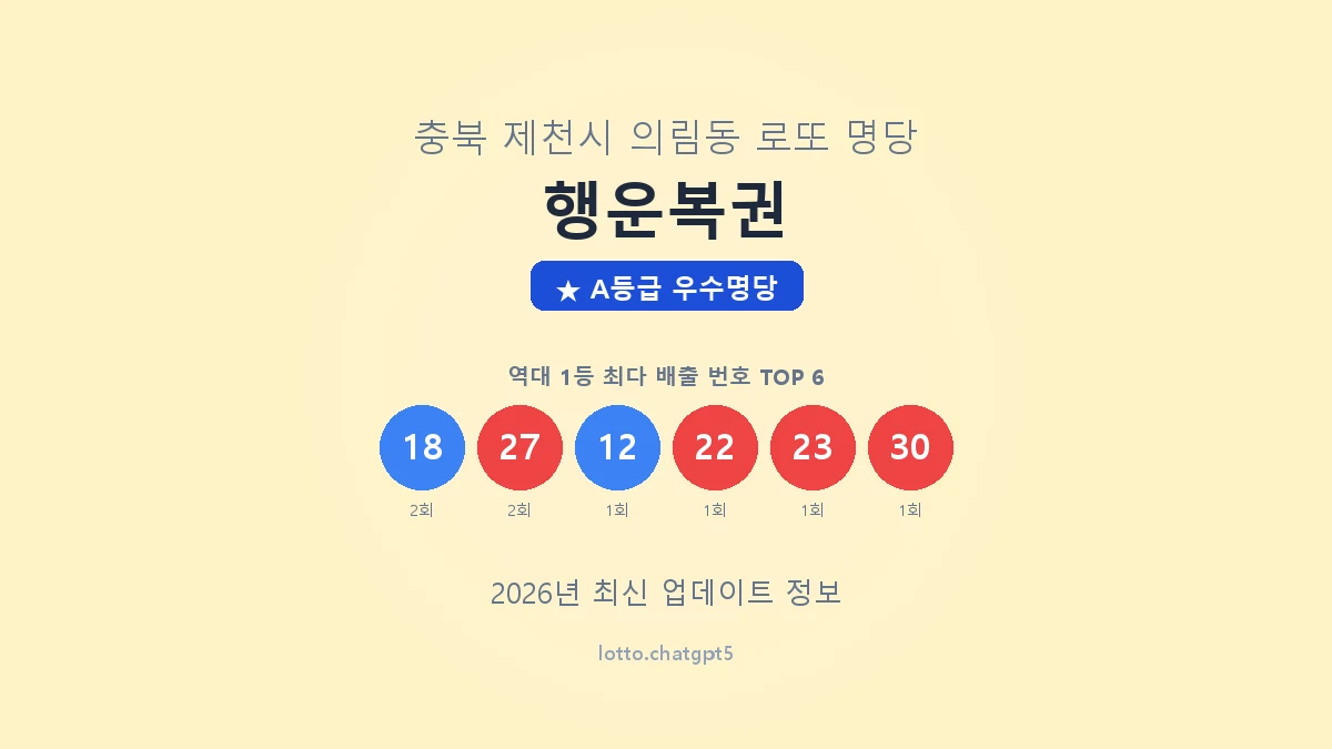 충북 제천시 의림동 로또 명당 행운복권 1등 4회 배출 판매점 썸네일