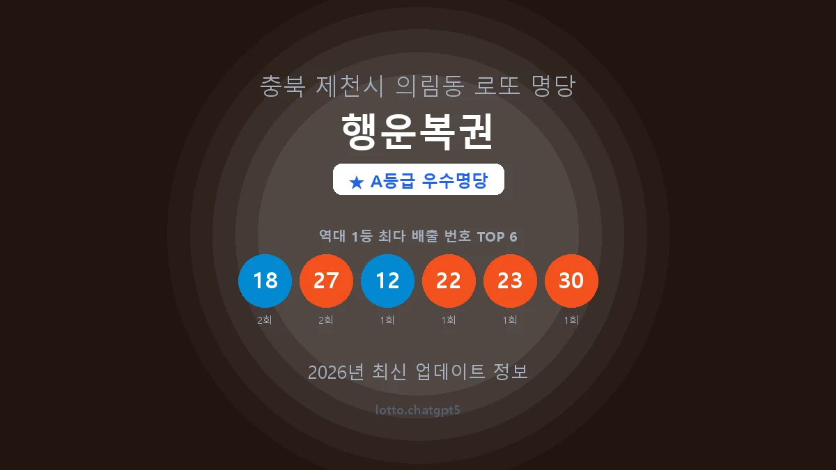 충북 제천시 의림동 로또 명당 행운복권 1등 4회 배출 판매점 썸네일