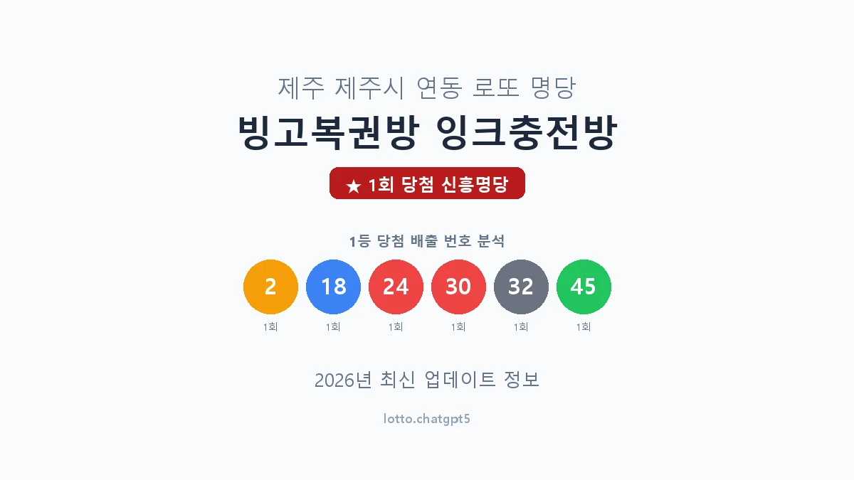 제주 제주시 연동 로또 명당 빙고복권방 잉크충전방 1등 1회 배출 판매점 썸네일