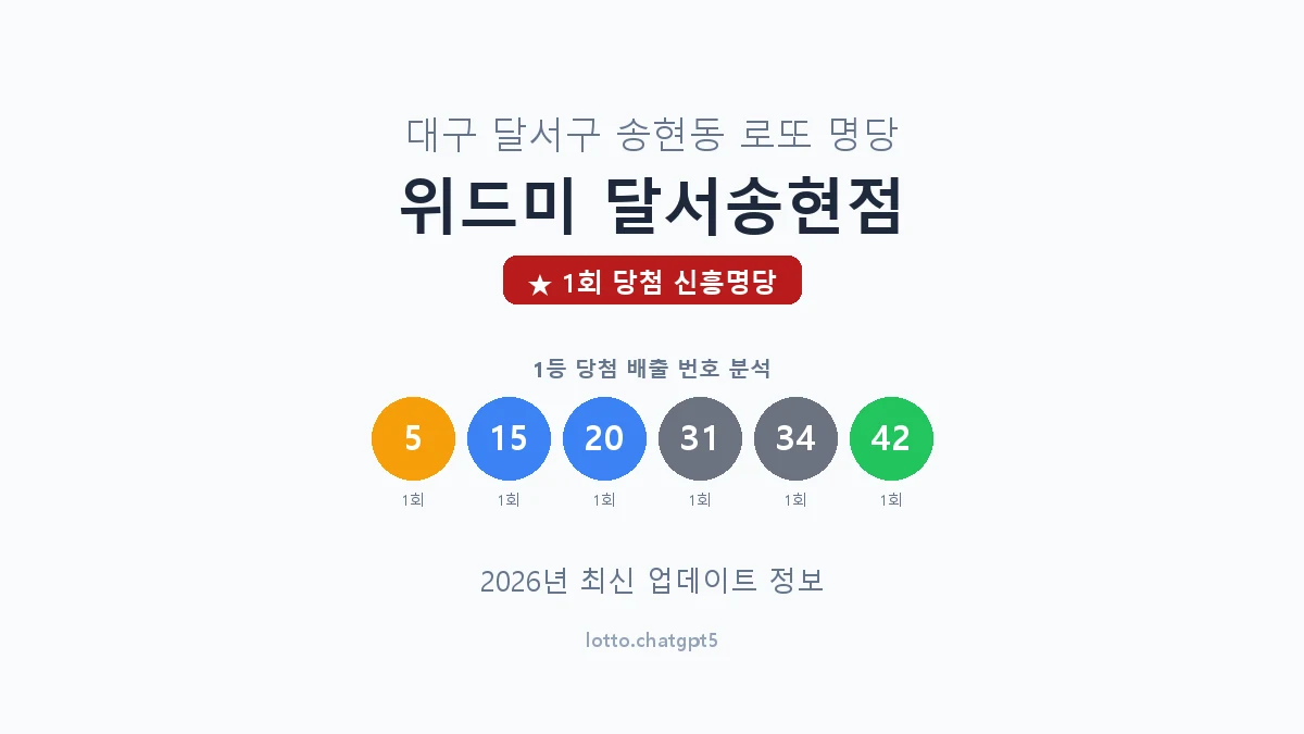 대구 달서구 송현동 로또 명당 위드미 달서송현점 1등 1회 배출 판매점 썸네일