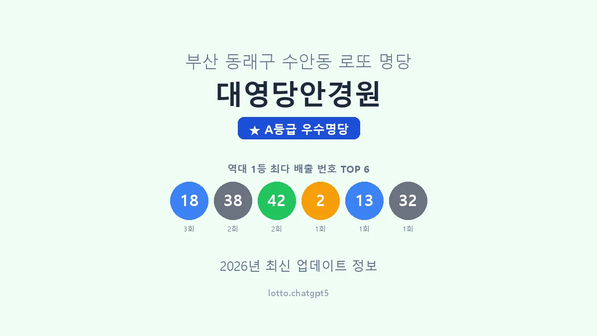 부산 동래구 수안동 로또 명당 대영당안경원 1등 4회 배출 판매점 썸네일