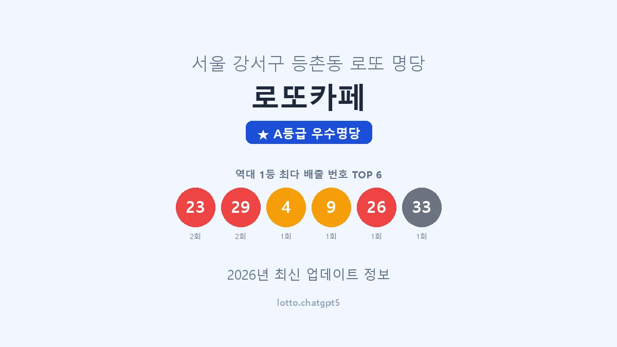 서울 강서구 등촌동 로또 명당 로또카페 1등 2회 배출 판매점 썸네일