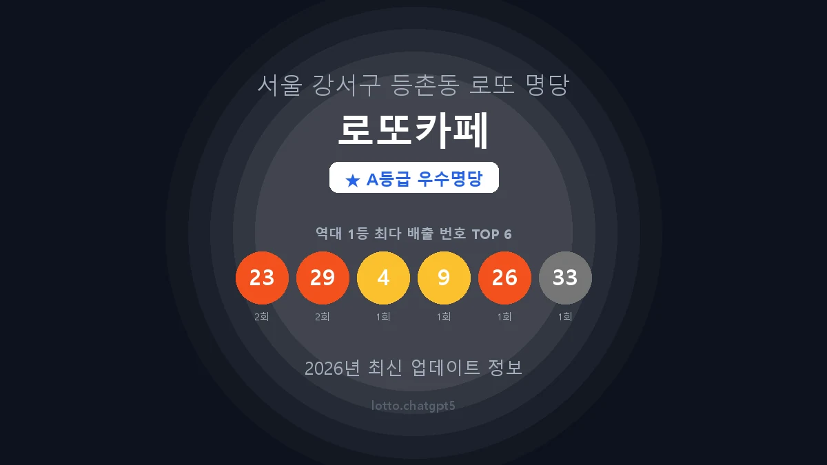 서울 강서구 등촌동 로또 명당 로또카페 1등 2회 배출 판매점 썸네일