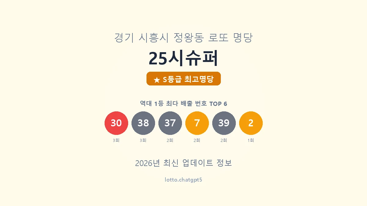 경기 시흥시 정왕동 로또 명당 25시슈퍼 1등 5회 배출 판매점 썸네일