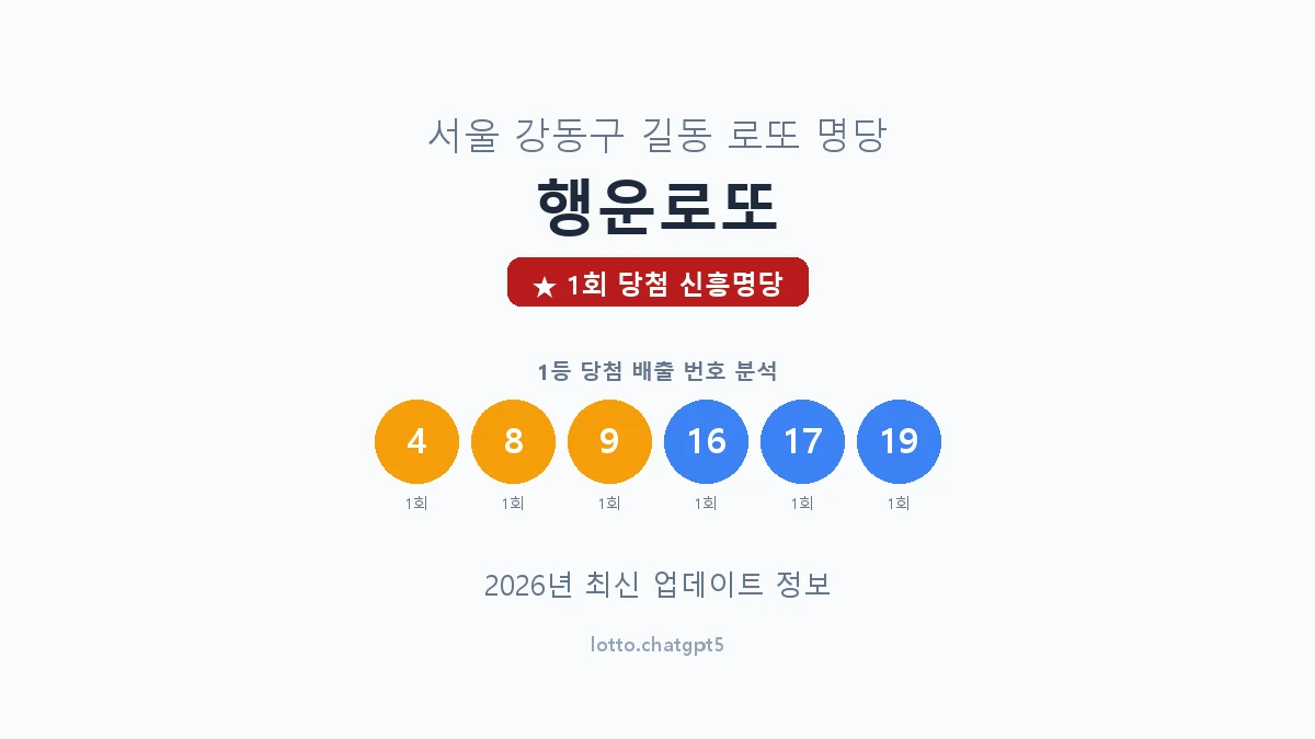서울 강동구 길동 로또 명당 행운로또 1등 1회 배출 판매점 썸네일
