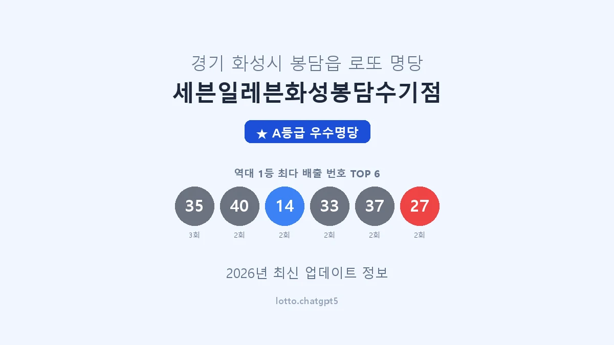 경기 화성시 봉담읍 로또 명당 세븐일레븐화성봉담수기점 1등 4회 배출 판매점 썸네일