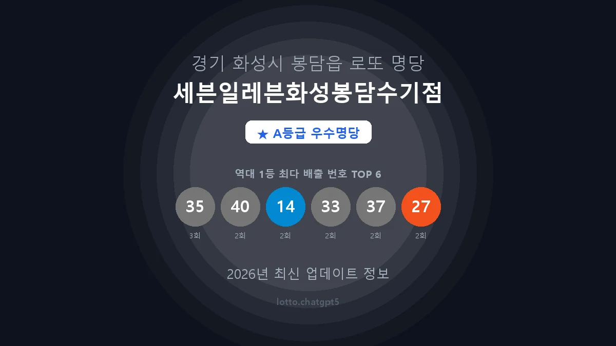 경기 화성시 봉담읍 로또 명당 세븐일레븐화성봉담수기점 1등 4회 배출 판매점 썸네일