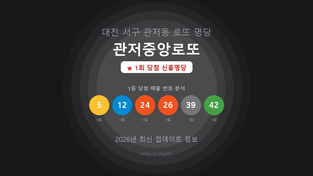 대전 서구 관저동 로또 명당 관저중앙로또 1등 1회 배출 판매점 썸네일