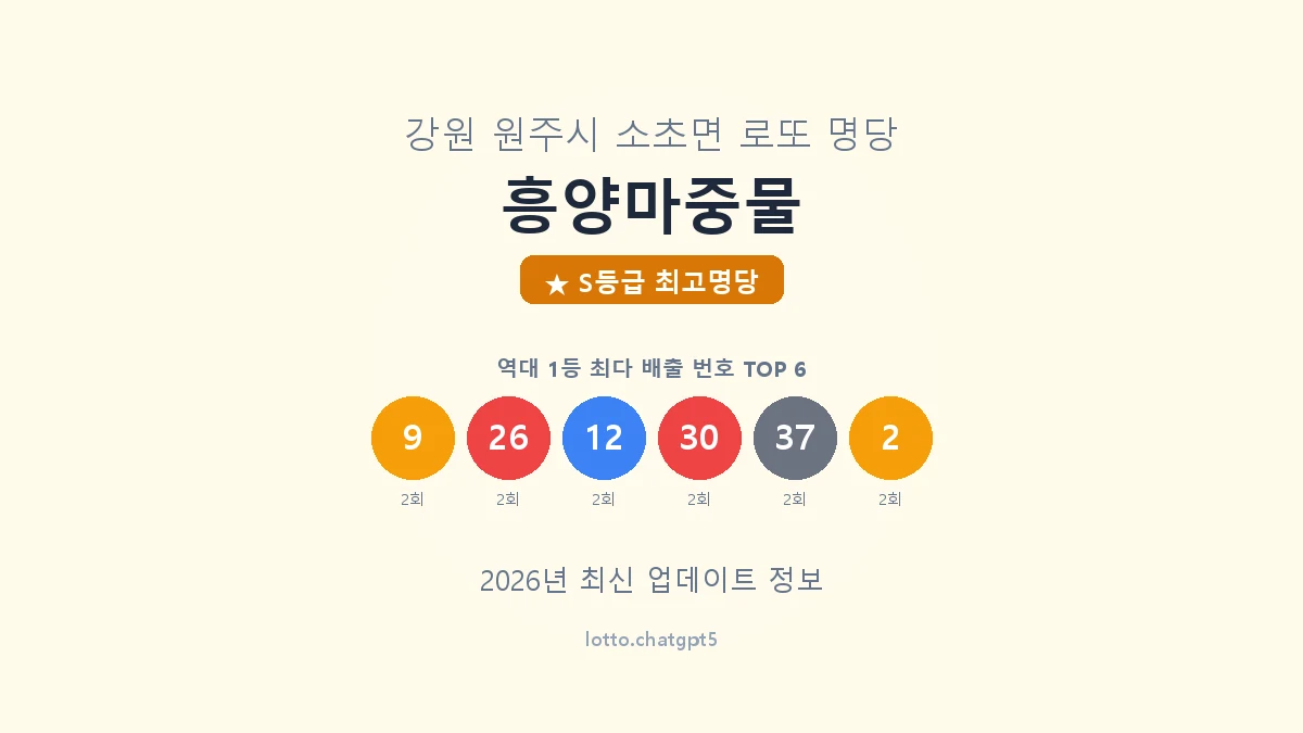 흥양마중물 로또명당 썸네일, 1등 당첨 배출 번호 분석