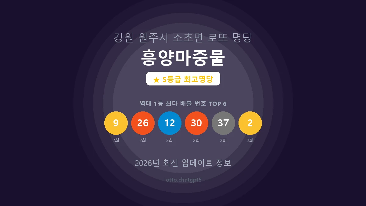 강원 원주시 소초면 로또 명당 흥양마중물 1등 5회 배출 판매점 썸네일