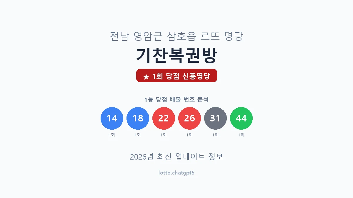 전남 영암군 삼호읍 로또 명당 기찬복권방 1등 1회 배출 판매점 썸네일