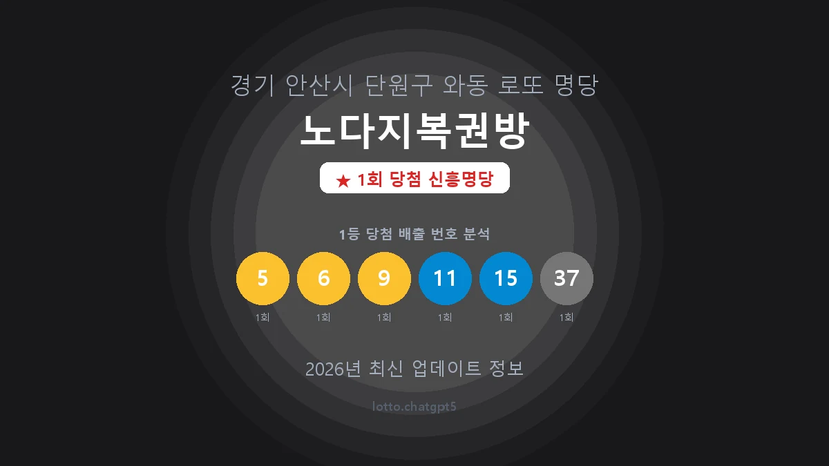 경기 안산시 와동 로또 명당 노다지복권방 1등 1회 배출 판매점 썸네일