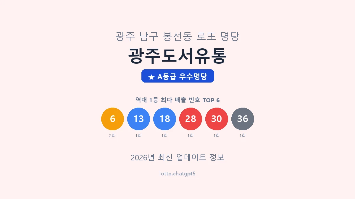 광주 남구 봉선동 로또 명당 광주도서유통 1등 2회 배출 판매점 썸네일