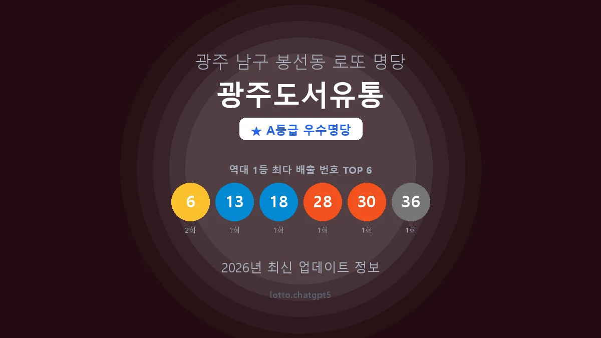 광주 남구 봉선동 로또 명당 광주도서유통 1등 2회 배출 판매점 썸네일